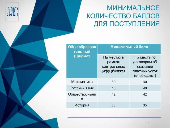 МИНИМАЛЬНОЕ КОЛИЧЕСТВО БАЛЛОВ ДЛЯ ПОСТУПЛЕНИЯ