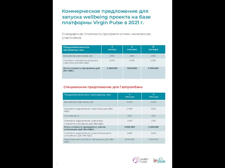 Стандартная стоимость программ и мин. количество участников Специальное предложение для Газпромбанк