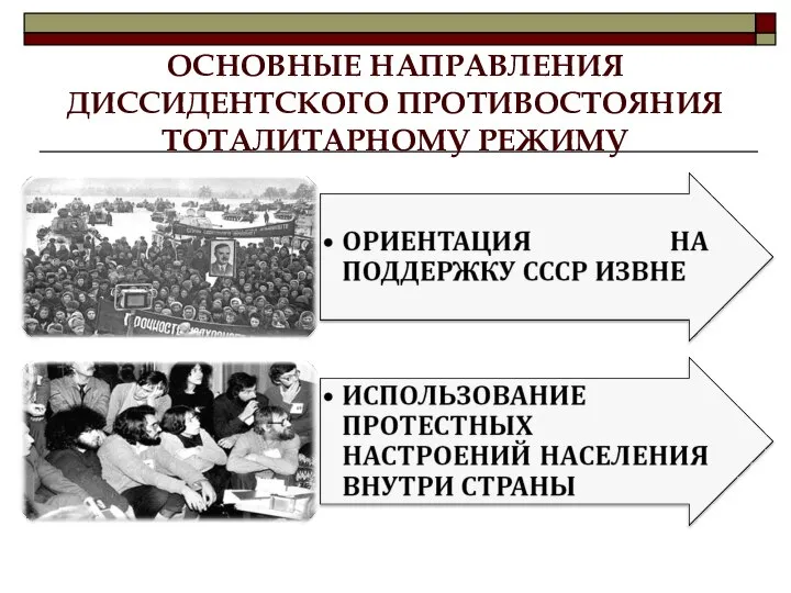 ОСНОВНЫЕ НАПРАВЛЕНИЯ ДИССИДЕНТСКОГО ПРОТИВОСТОЯНИЯ ТОТАЛИТАРНОМУ РЕЖИМУ