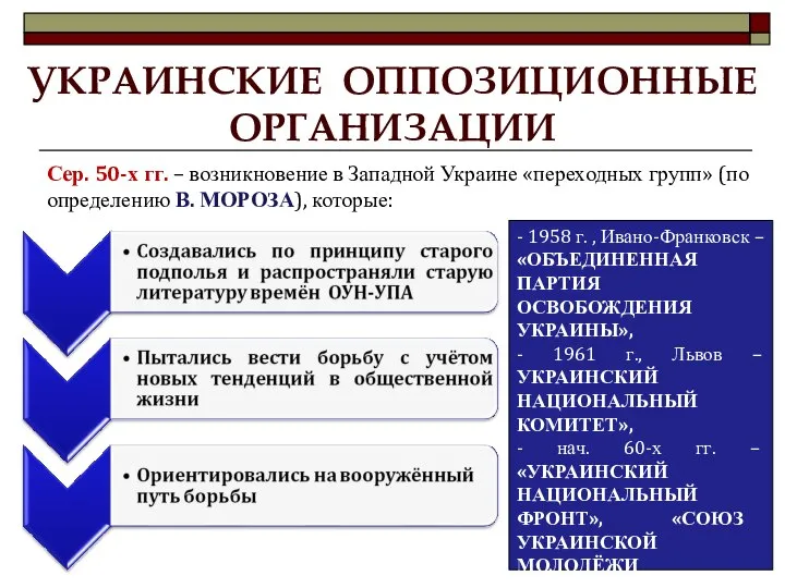 УКРАИНСКИЕ ОППОЗИЦИОННЫЕ ОРГАНИЗАЦИИ Сер. 50-х гг. – возникновение в Западной Украине