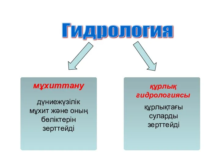 Гидрология мұхиттану дүниежүзілік мұхит және оның бөліктерін зерттейді құрлық гидрологиясы құрлықтағы суларды зерттейді