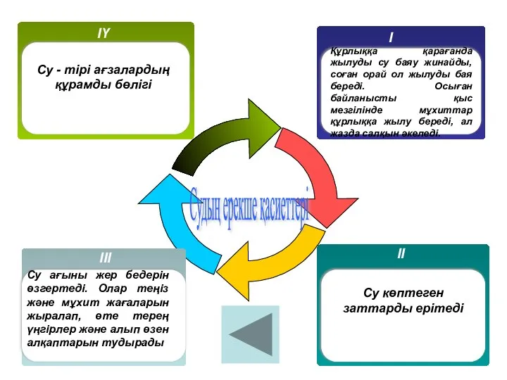 Судың ерекше қасиеттері Су көптеген заттарда ерітеді Құрлыққа қарағанда жылуды су