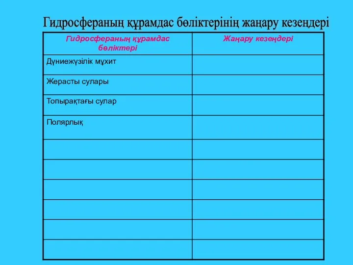 Гидросфераның құрамдас бөліктерінің жаңару кезеңдері