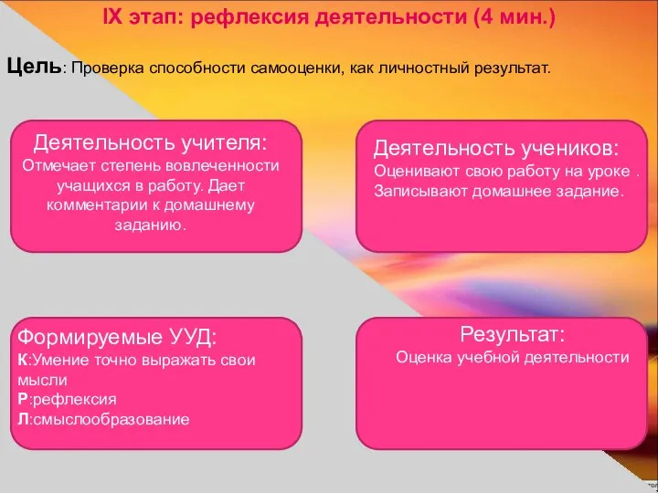 IX этап: рефлексия деятельности (4 мин.) Цель: Проверка способности самооценки, как