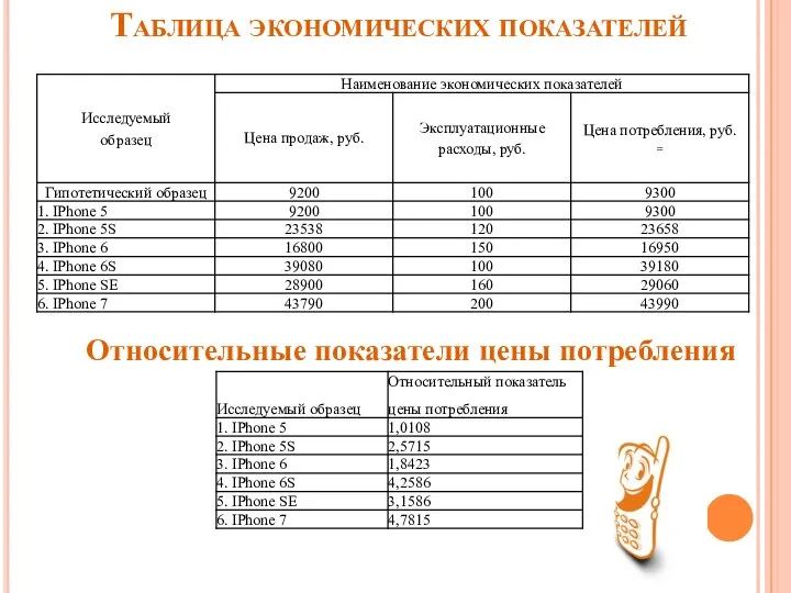 Таблица экономических показателей Относительные показатели цены потребления