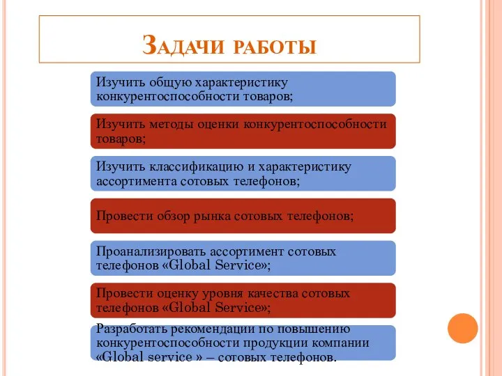 Задачи работы Изучить общую характеристику конкурентоспособности товаров; Изучить методы оценки конкурентоспособности