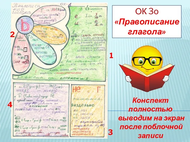 ОК 3о «Правописание глагола» Конспект полностью выводим на экран после поблочной записи 1 2 3 4