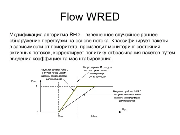 Flow WRED Модификация алгоритма RED – взвешенное случайное раннее обнаружение перегрузки