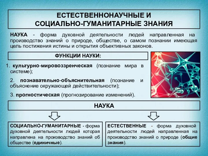 НАУКА - форма духовной деятельности людей направленная на производство знаний о