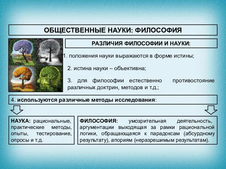 ОБЩЕСТВЕННЫЕ НАУКИ: ФИЛОСОФИЯ РАЗЛИЧИЯ ФИЛОСОФИИ И НАУКИ: положения науки выражаются в