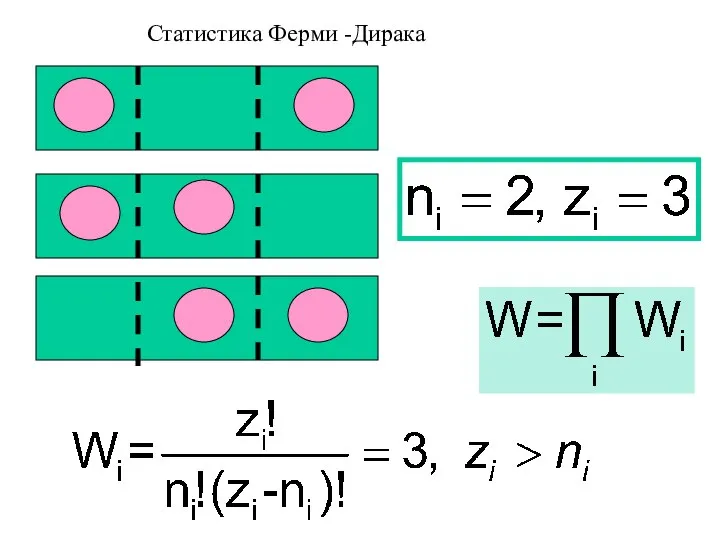 Статистика Ферми -Дирака