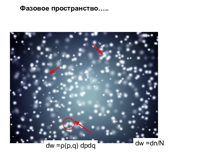 dw =ρ(p,q) dpdq Фазовое пространство….. dw =dn/N