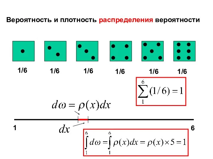 Вероятность и плотность распределения вероятности 1/6 1/6 1/6 1/6 1/6 1/6 1 6