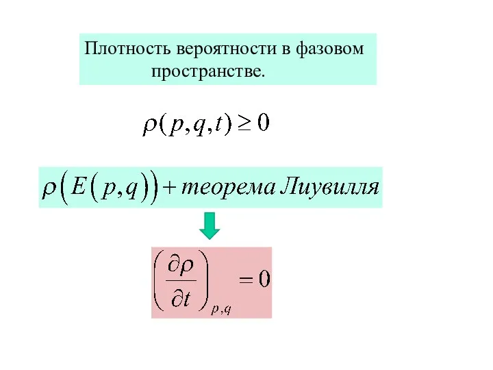 Плотность вероятности в фазовом пространстве.