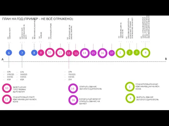 r s q a c ПЛАН НА ГОД (ПРИМЕР – НЕ