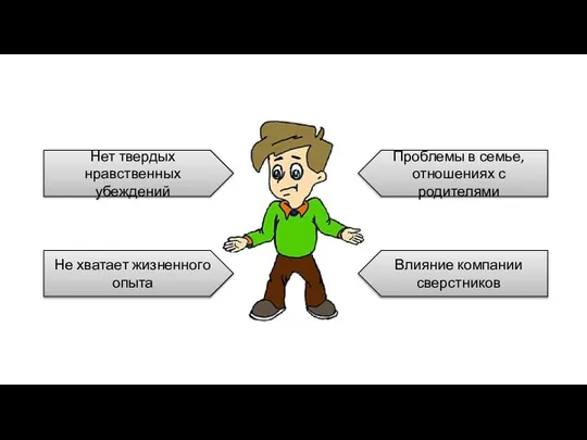 Нет твердых нравственных убеждений Не хватает жизненного опыта Проблемы в семье,