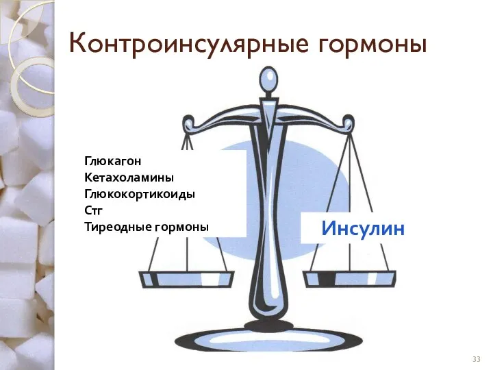 Контроинсулярные гормоны Глюкагон Кетахоламины Глюкокортикоиды Стг Тиреодные гормоны Инсулин