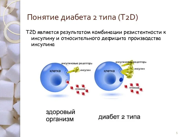 Понятие диабета 2 типа (T2D) T2D является результатом комбинации резистентности к