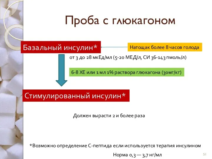 Проба с глюкагоном Базальный инсулин* Натощак более 8 часов голода Стимулированный