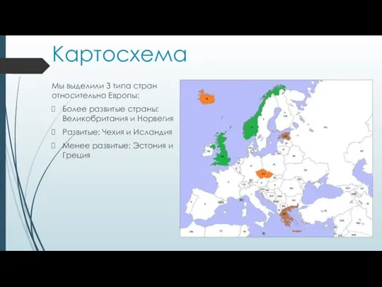 Картосхема Мы выделили 3 типа стран относительно Европы: Более развитые страны: