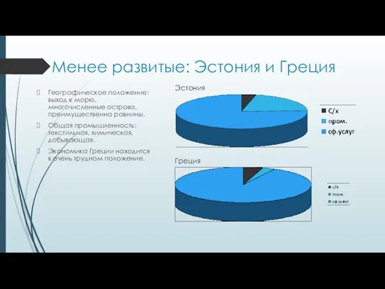 Менее развитые: Эстония и Греция Географическое положение: выход к морю, многочисленные