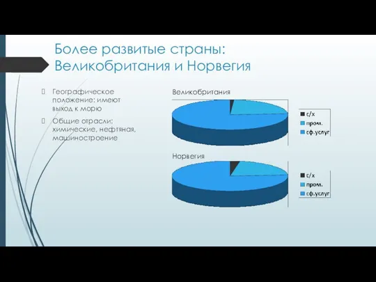 Более развитые страны: Великобритания и Норвегия Географическое положение: имеют выход к