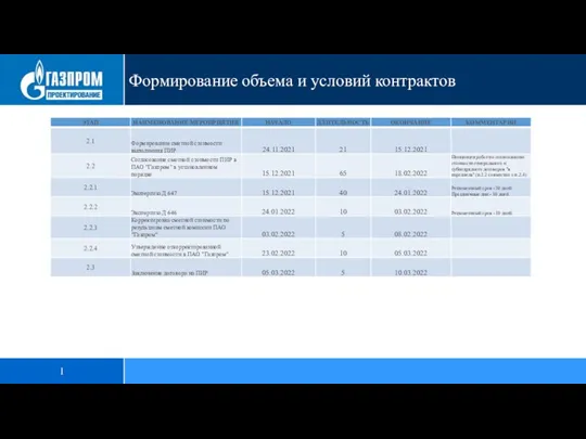 1 Формирование объема и условий контрактов