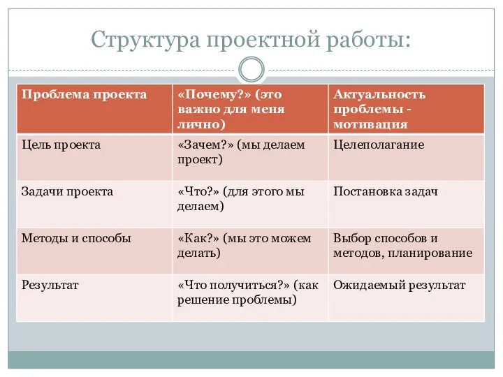 Структура проектной работы: