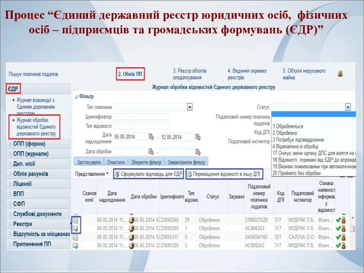 Процес “Єдиний державний реєстр юридичних осіб, фізичних осіб – підприємців та громадських формувань (ЄДР)”