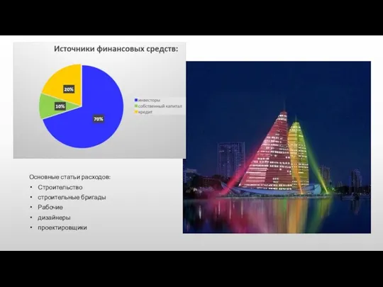 Основные статьи расходов: Строительство строительные бригады Рабочие дизайнеры проектировщики