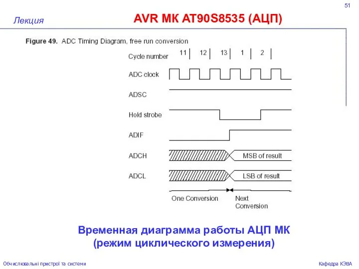 51 AVR МК AT90S8535 (АЦП) Лекция Обчислювальні пристрої та системи Кафедра