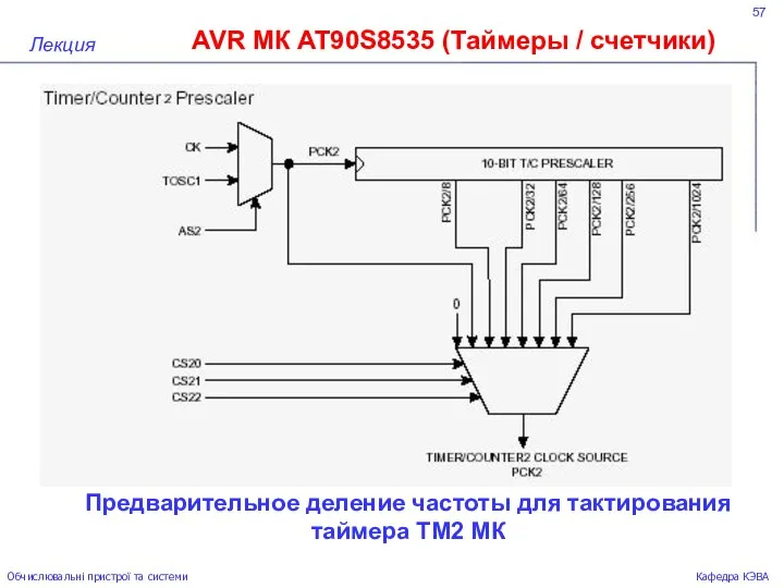 57 AVR МК AT90S8535 (Таймеры / счетчики) Лекция Обчислювальні пристрої та