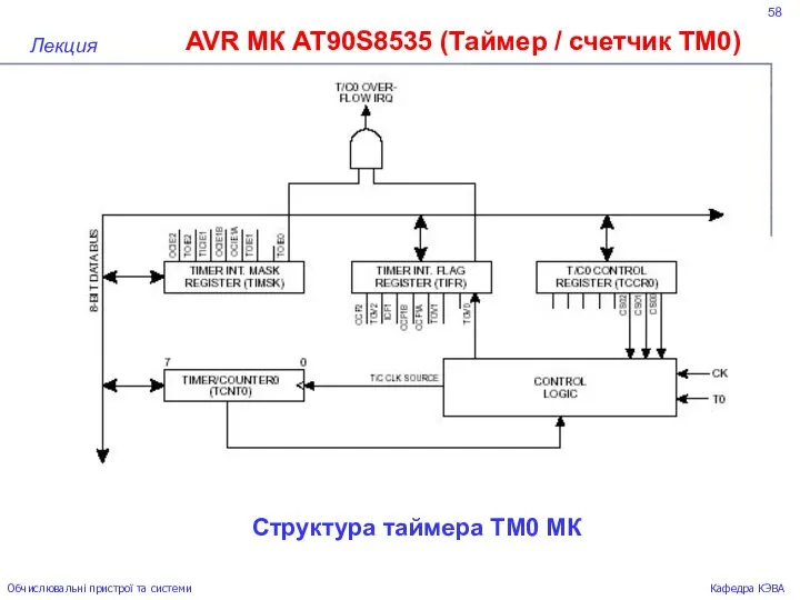 58 AVR МК AT90S8535 (Таймер / счетчик ТМ0) Лекция Обчислювальні пристрої