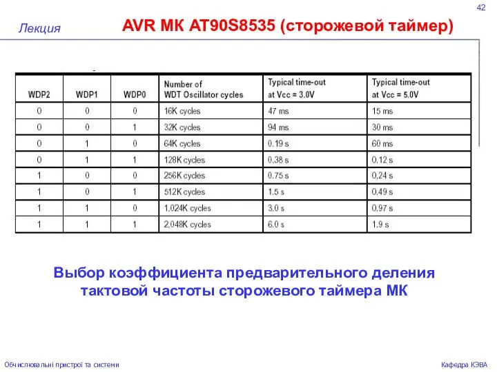 42 AVR МК AT90S8535 (сторожевой таймер) Лекция Обчислювальні пристрої та системи