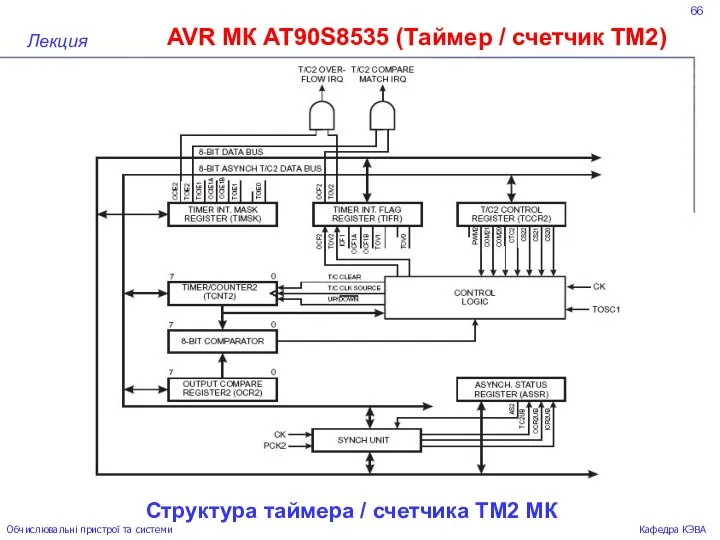 66 AVR МК AT90S8535 (Таймер / счетчик ТМ2) Лекция Обчислювальні пристрої