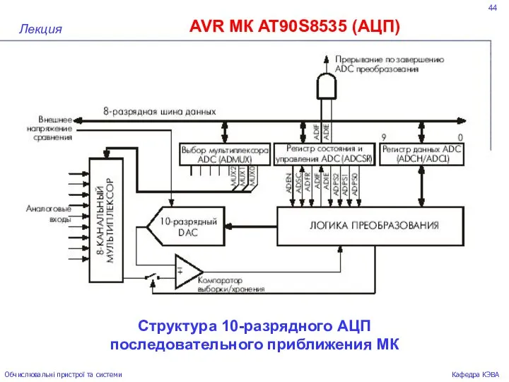44 AVR МК AT90S8535 (АЦП) Лекция Обчислювальні пристрої та системи Кафедра