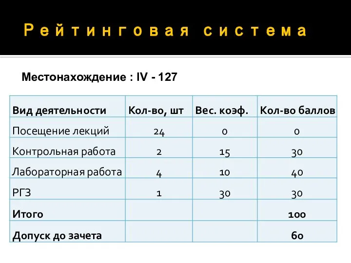 Рейтинговая система Местонахождение : IV - 127