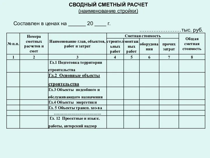 СВОДНЫЙ СМЕТНЫЙ РАСЧЕТ (наименование стройки) Составлен в ценах на ______ 20 ____ г. ……………………тыс. руб.