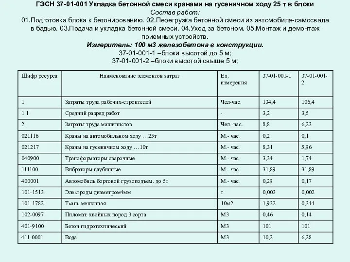 ГЭСН 37-01-001 Укладка бетонной смеси кранами на гусеничном ходу 25 т