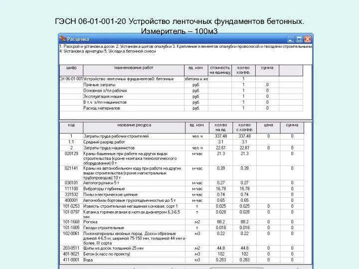 ГЭСН 06-01-001-20 Устройство ленточных фундаментов бетонных. Измеритель – 100м3