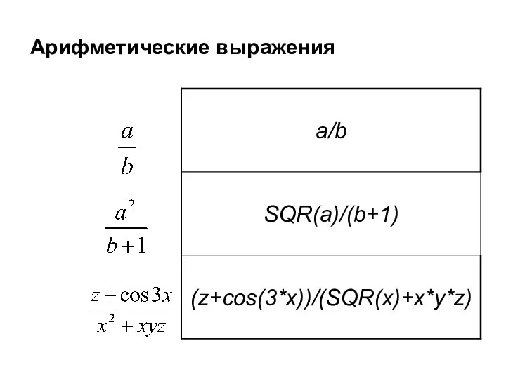 Арифметические выражения