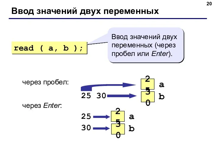 Ввод значений двух переменных через пробел: 25 30 через Enter: 25