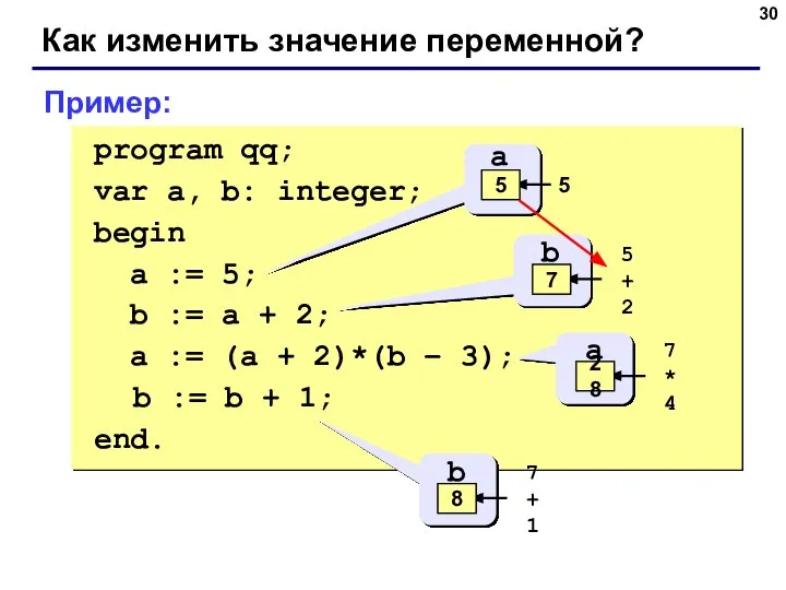 Как изменить значение переменной? program qq; var a, b: integer; begin