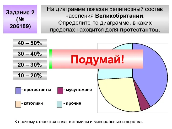 На диаграмме показан религиозный состав населения Великобритании. Определите по диаграмме, в