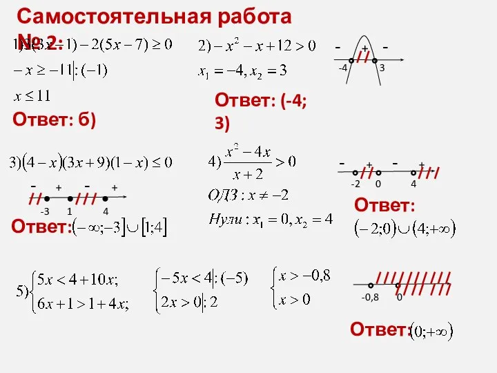 Самостоятельная работа № 2: Ответ: б) Ответ: (-4; 3) - +