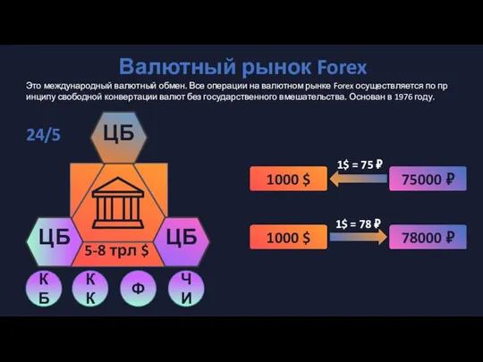 КБ Валютный рынок Forex Это международный валютный обмен. Все операции на