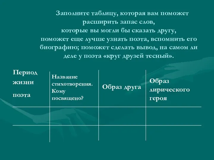 Заполните таблицу, которая вам поможет расширить запас слов, которые вы могли