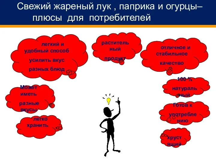 Свежий жареный лук , паприка и огурцы– плюсы для потребителей Готов