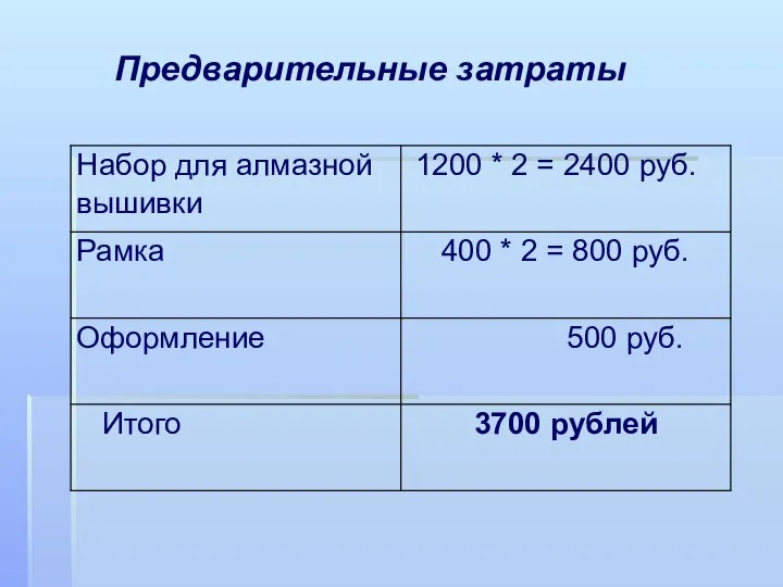 Предварительные затраты