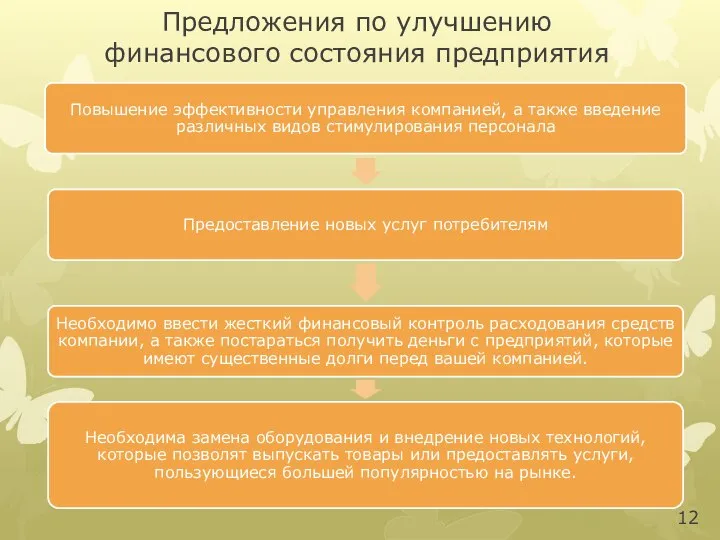 Предложения по улучшению финансового состояния предприятия